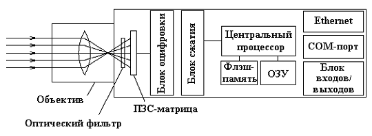 analogCam