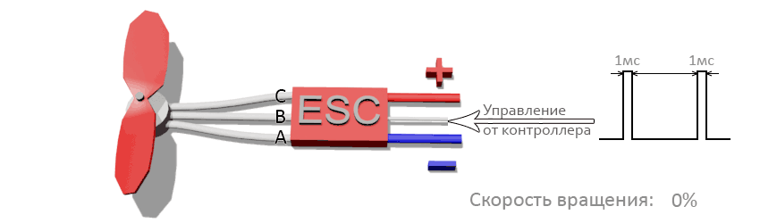 Esc